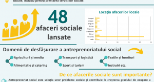 Infografic-general_ROM Infografic-general_ROM