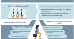 Infografic_profilul-AS Infografic_profilul-AS