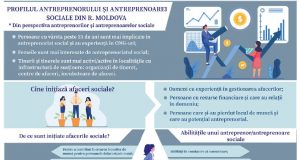 Material informativ_Profilul antreprenoriatului social în Moldova Material informativ_Profilul antreprenoriatului social în Moldova