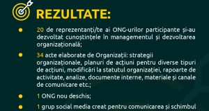 Rezultatele ediție 2021 reSTART Rezultatele ediție 2021 reSTART